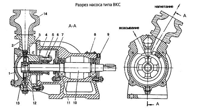 Вихревой насос ВКС 2/26АБ-2Г